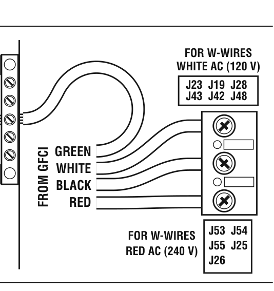 Bedradingsschema: veldaansluitingen voor de hoofdstroom vanaf de GFCI (groen, wit, zwart, rood) naar de aansluitingen J23/J19/J28 (witte wisselspanning 120 V) en J53/J54/J55/J25/J26 (rode wisselspanning 240 V)