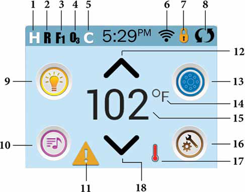 Hoofdscherm van het spaTouch-paneel met temperatuur, statuspictogrammen en sturopties