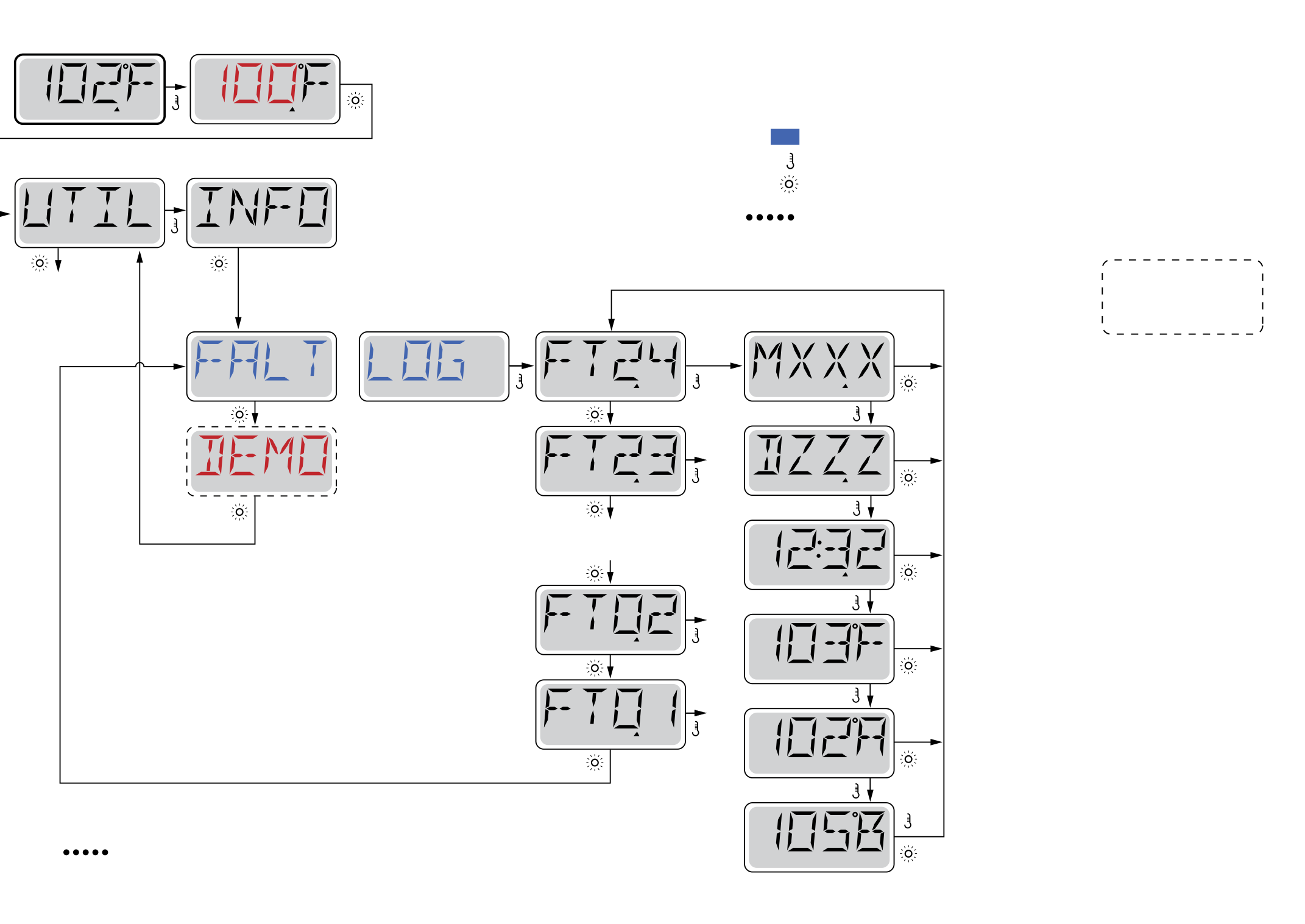 Menudiagram van het Fault Log (FALT LOG) met M-codes, dagen geleden, tijd en sensortemperaturen