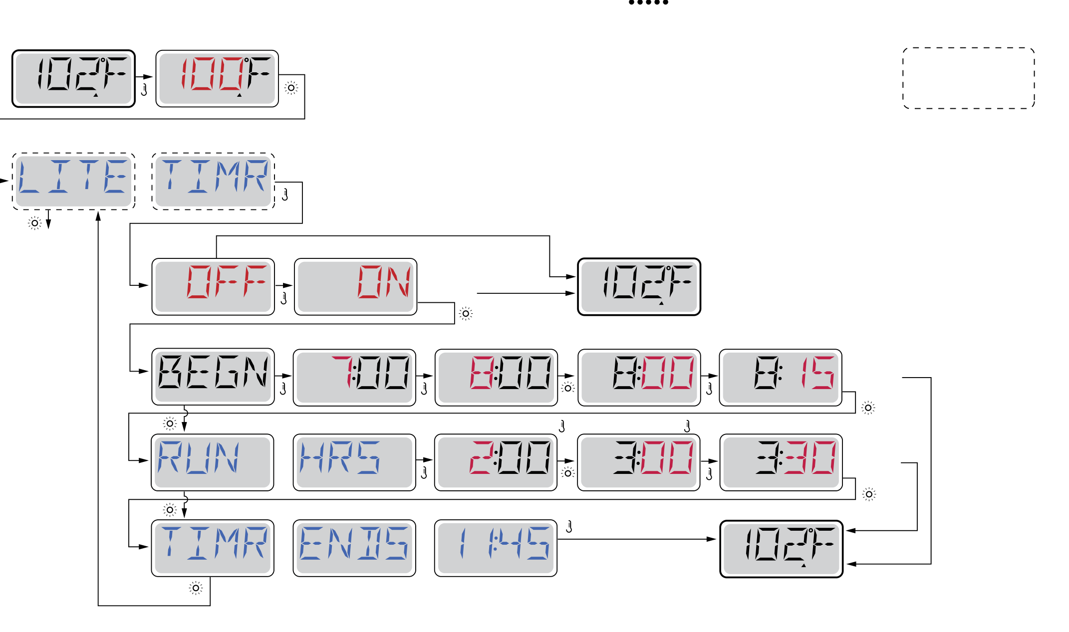 Menudiagram: de Light Timer (LITE TIMR) instellen met starttijd en looptijd