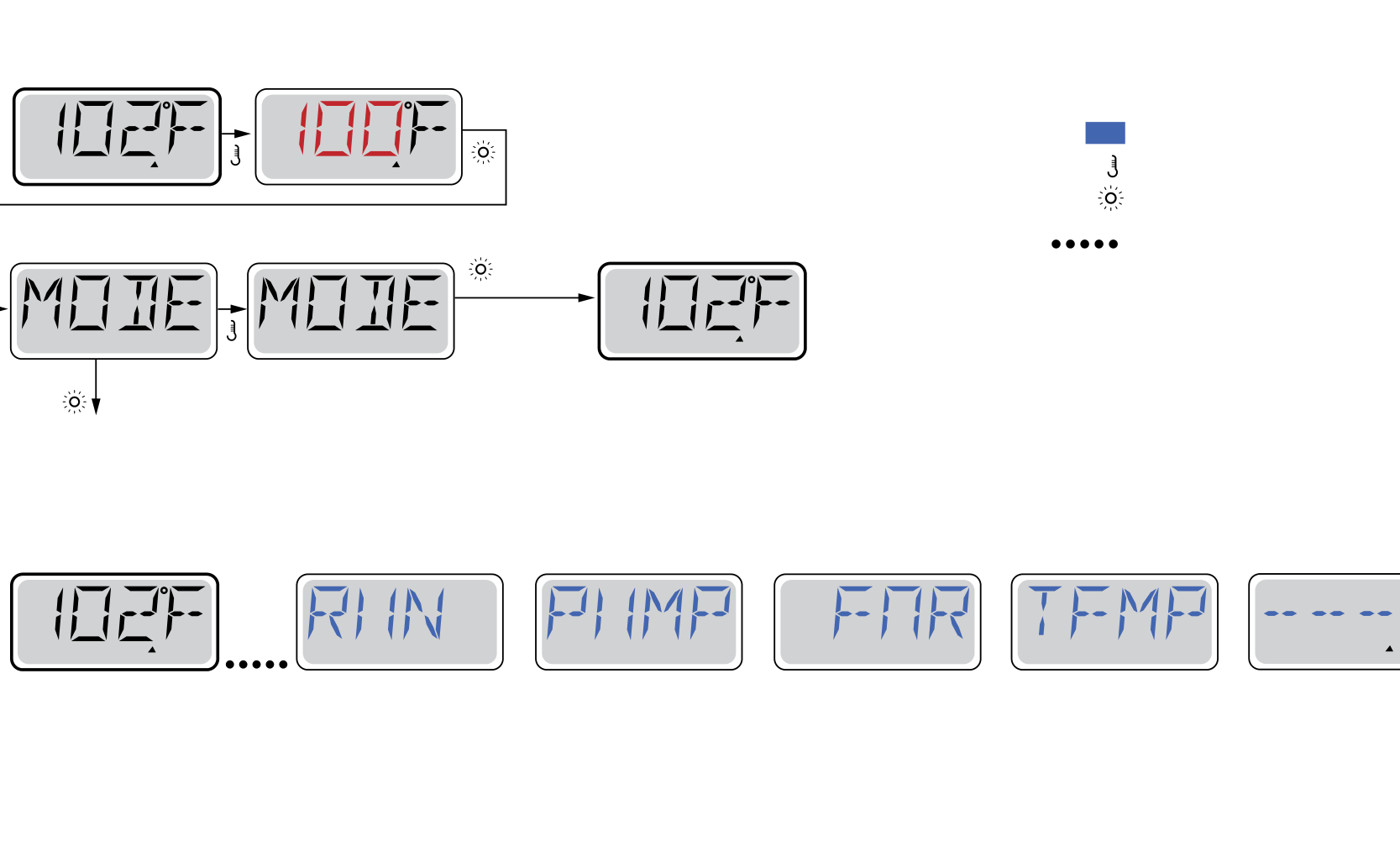 Menudiagram: wisselen tussen READY- en REST-modus via het MODE-menu