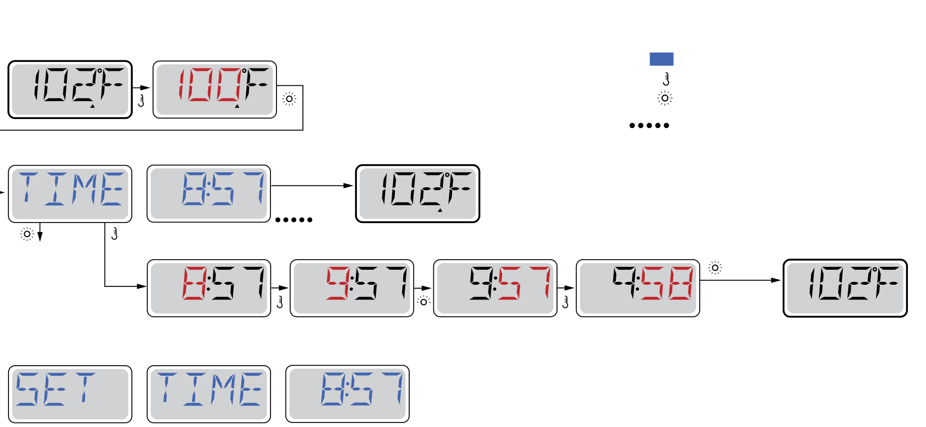 Menudiagram: tijd van de dag instellen via het TIME-menu
