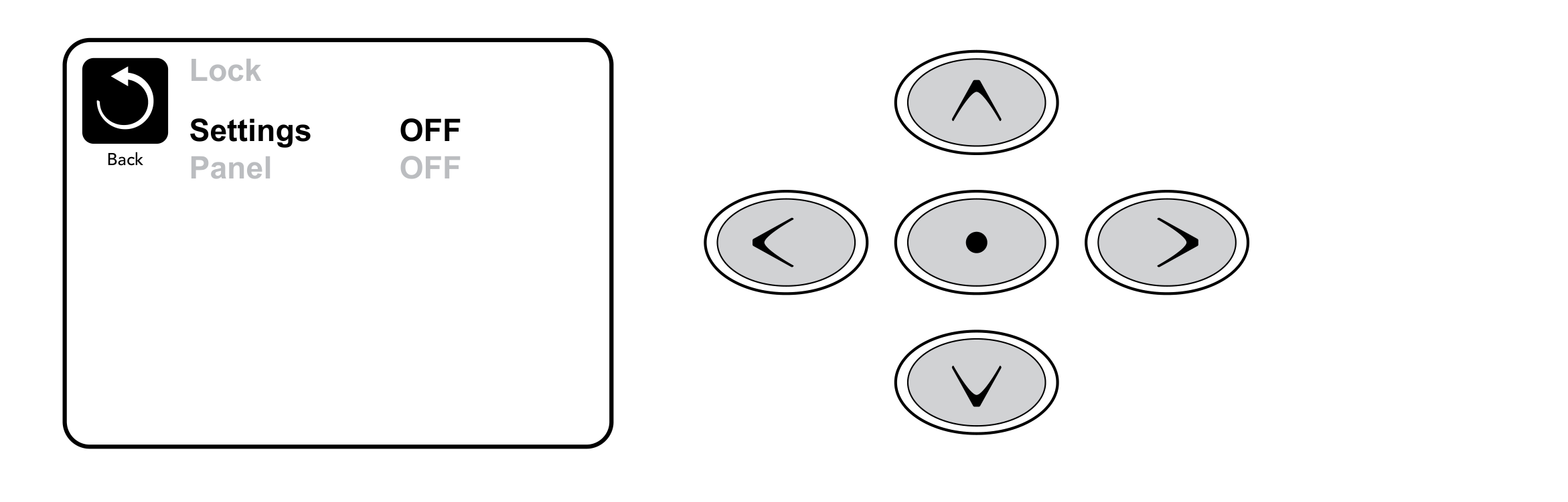 Lock-scherm TP800/TP900 met de schakelaars Settings en Panel