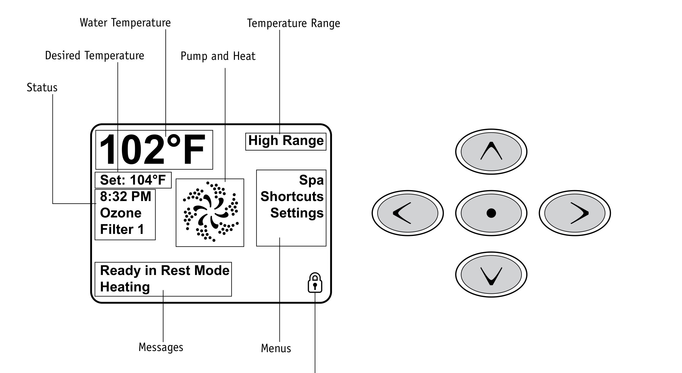 Hoofdscherm TP800/TP900 met water temperatuur, ingestelde temperatuur, temperatuurbereik, pomp-en-warmte-icoon, status, meldingen, menu's en slot-indicator